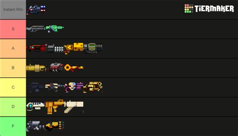 gungeon bsg|gungeon weapon tier list.